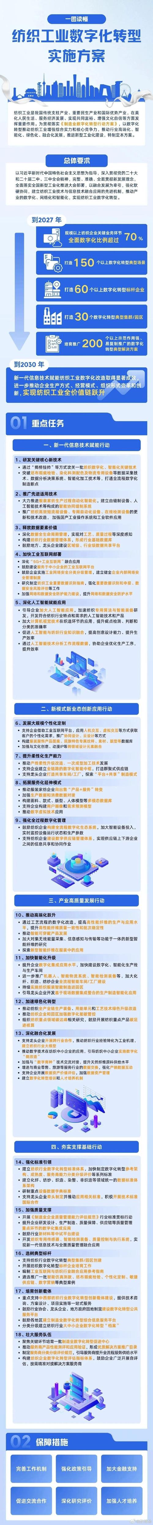 临沂网络优化公司，助力 digital转型的精彩解决方案