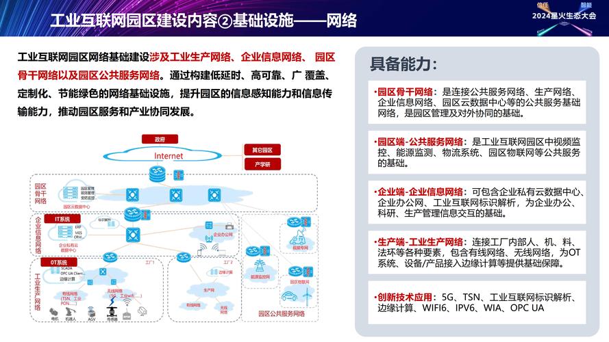网络互联方案设计,互联网新秀必备指南