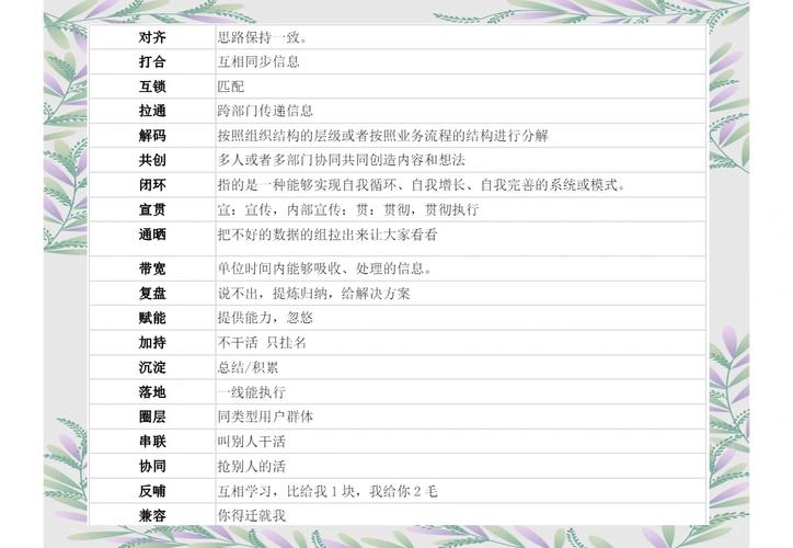 网络用语，了解一下这些，让你的表达更精准！