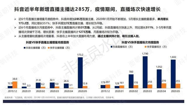 一文搞定，快手抖音自助下单赞与粉丝卡使用指南