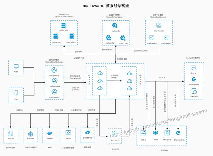 Laravel 集成,构建英文商城网站的全栈解决方案