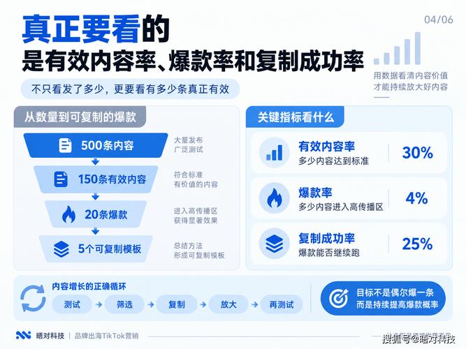 献赞平台全网抖音、快手、业务秒网、低价ks真人，如何高效运营，提升粉丝量？