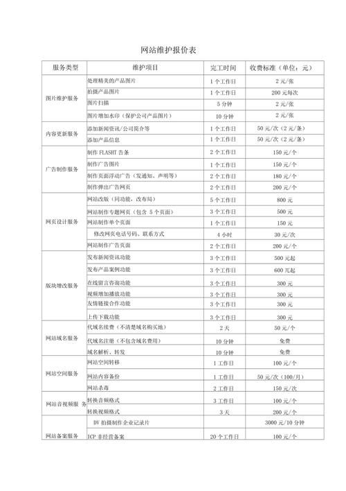 宣城网站建设费用指南