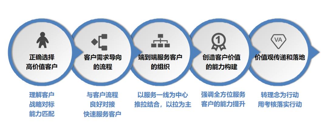 如何高效构建网站?从基础到后期,everything you need to know!