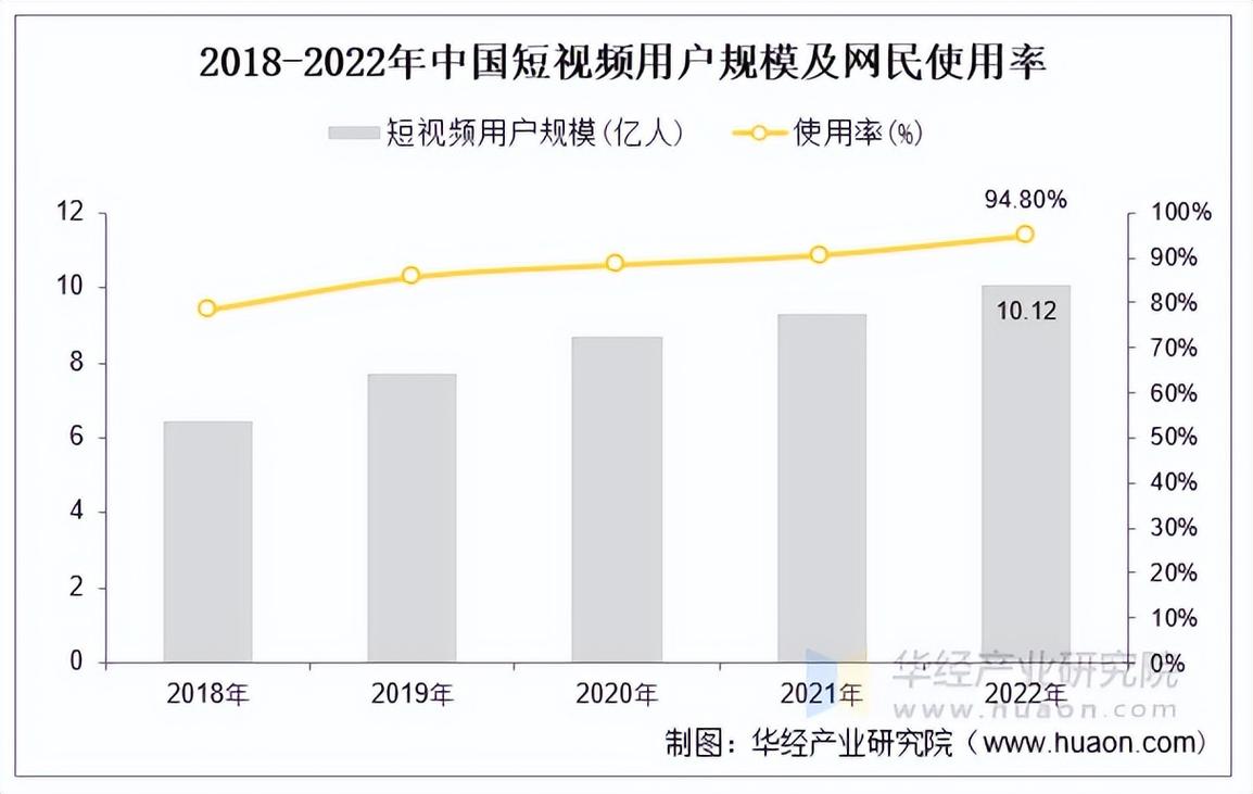 短视频平台ks分析，用户行为与成功转化策略