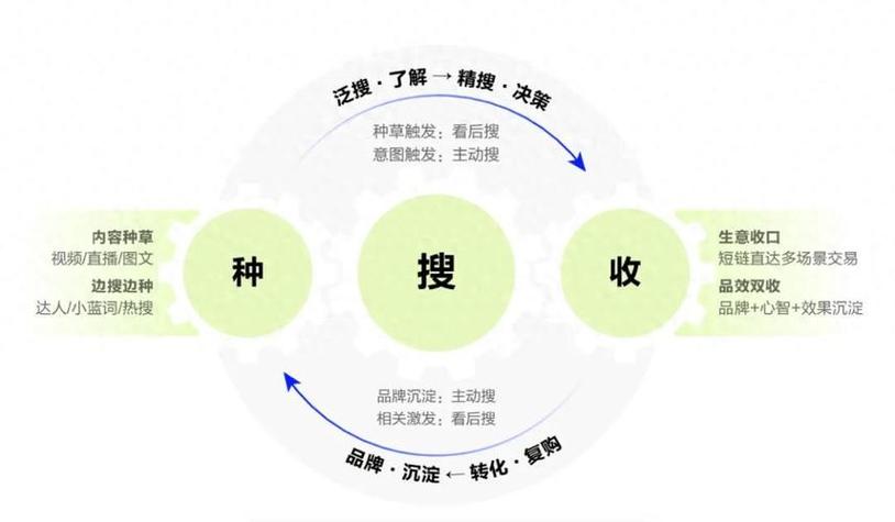 免费快手自动广告获取指南,从资料到工具,再到策略应用