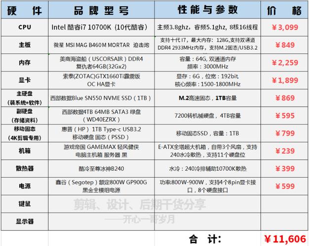 万级电脑配置指南