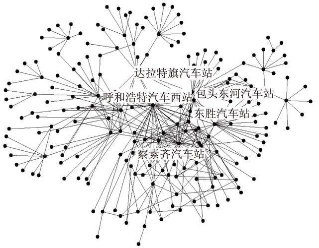 厦门网络站的必要性与构建策略