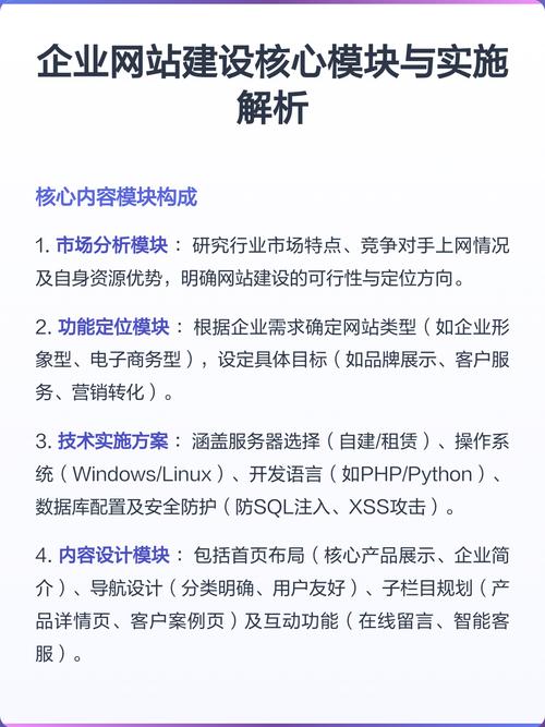 网站规划建设方案