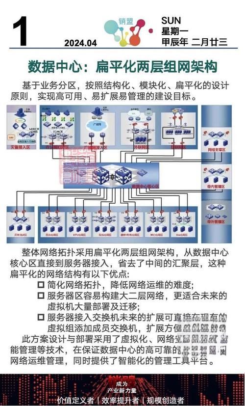 小公司网络建设,选择、配置与优化