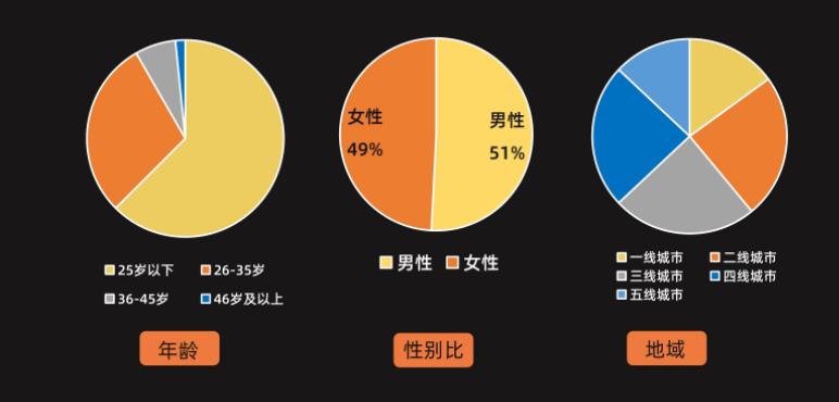如何快速获取流量和建立用户池,快手双击、ks双击业务与直播自助下单的结合策略