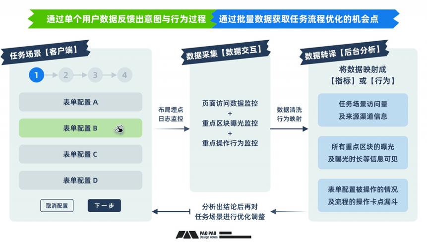 215年建站盈利指南,从数据分析到用户行为优化