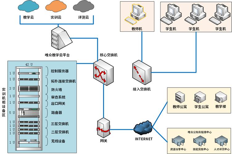 网络设计搭建，从基础设计到最终交付，掌握这些核心技能！
