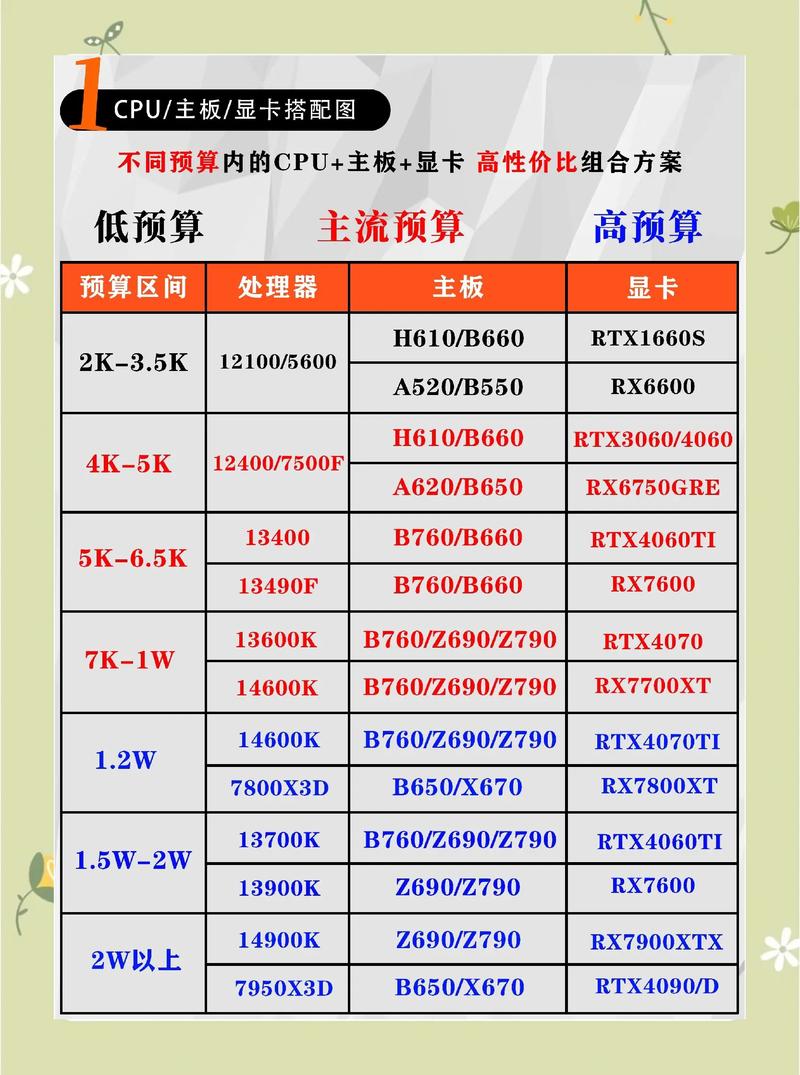 如何优化你的显卡配置？从基础到高阶指南
