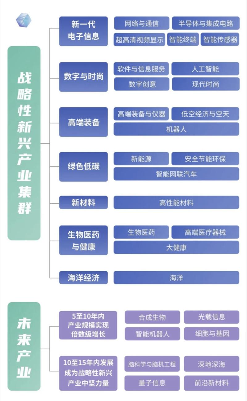 深度SEO,深圳的未来