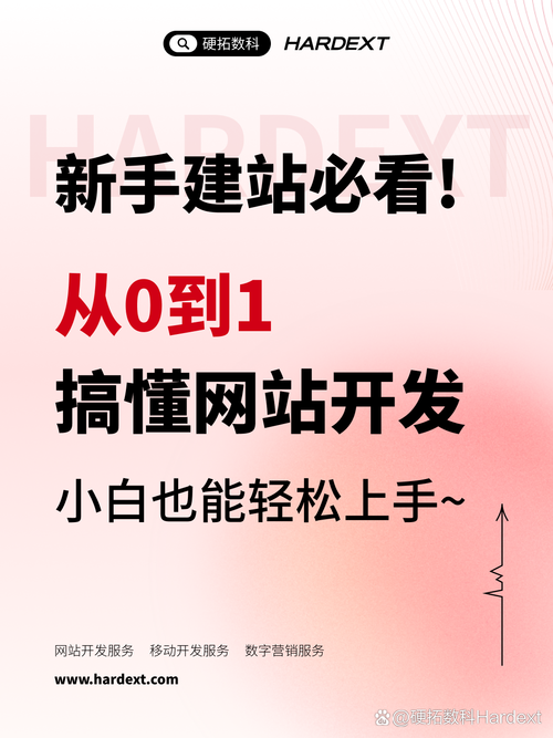 网站建设,从建到站,如何真正实现SEO效果?