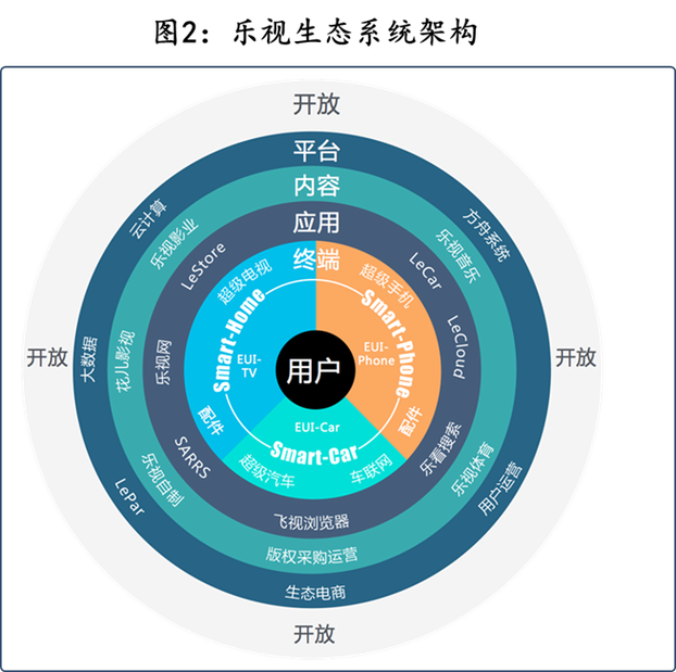 评论,商业的基石,与用户互动的纽带