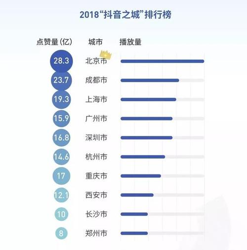 抖音刷双击量与快手刷播放量,内容创作的关键区别
