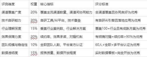 深圳网络销售公司,选择标准与推荐指南