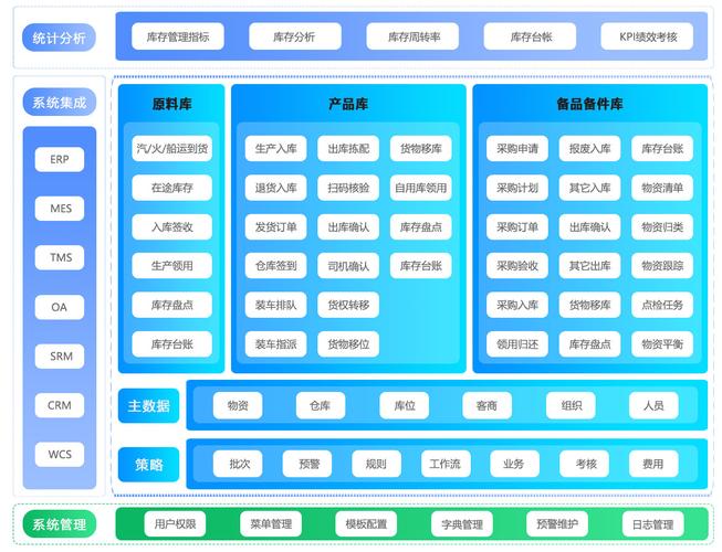 一、KSS系统概述