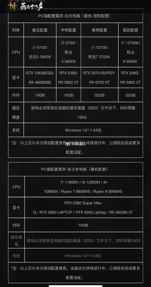 游戏设计者的必备配置,英雄联盟 gamers的必备硬件与软件