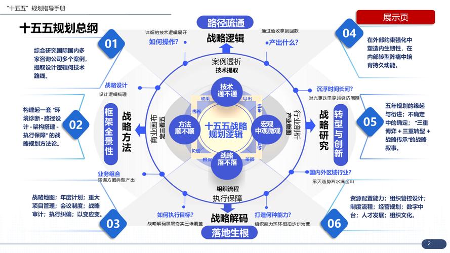 一、网络公司战略规划,从愿景到行动