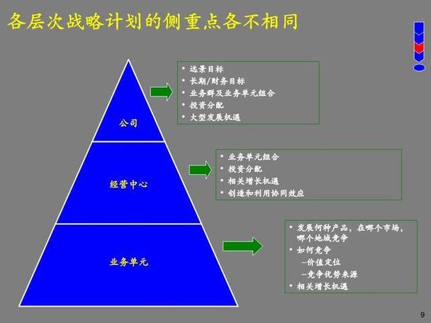 一、网络公司战略规划,从愿景到行动