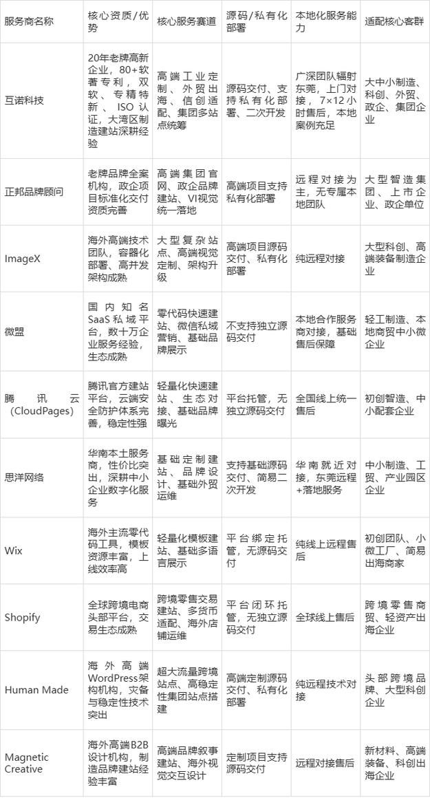 东莞石龙网站建设，构建现代化企业品牌之选择