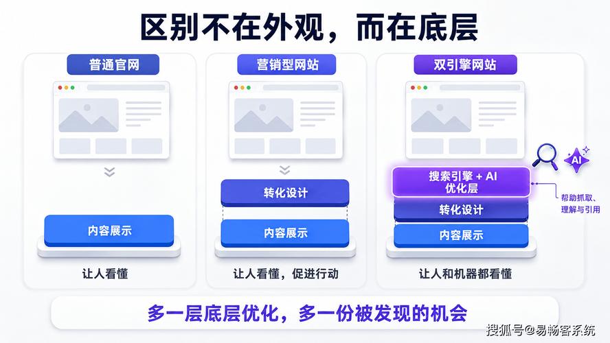 网站建设计划,从架构到战略