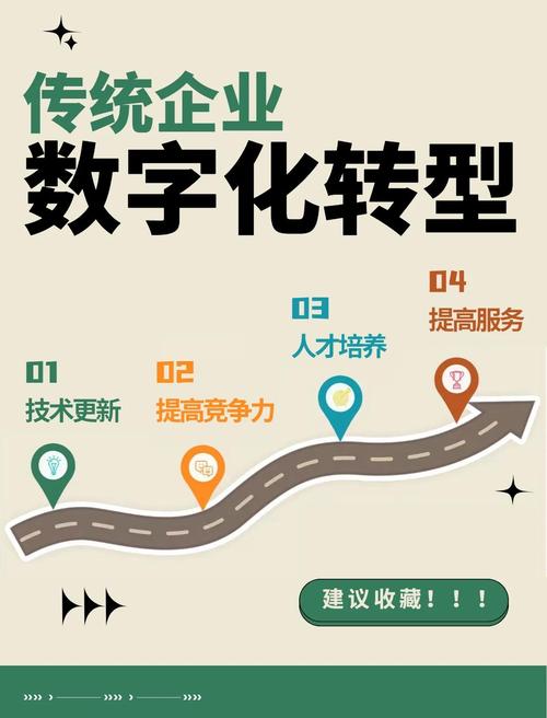 企业如何在数字化浪潮中保持竞争力，SEO优化与用户体验的双重策略