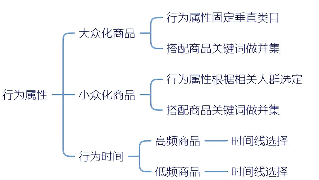 如何用抖音加代投放实现精准营销,实现用户价值的最大化