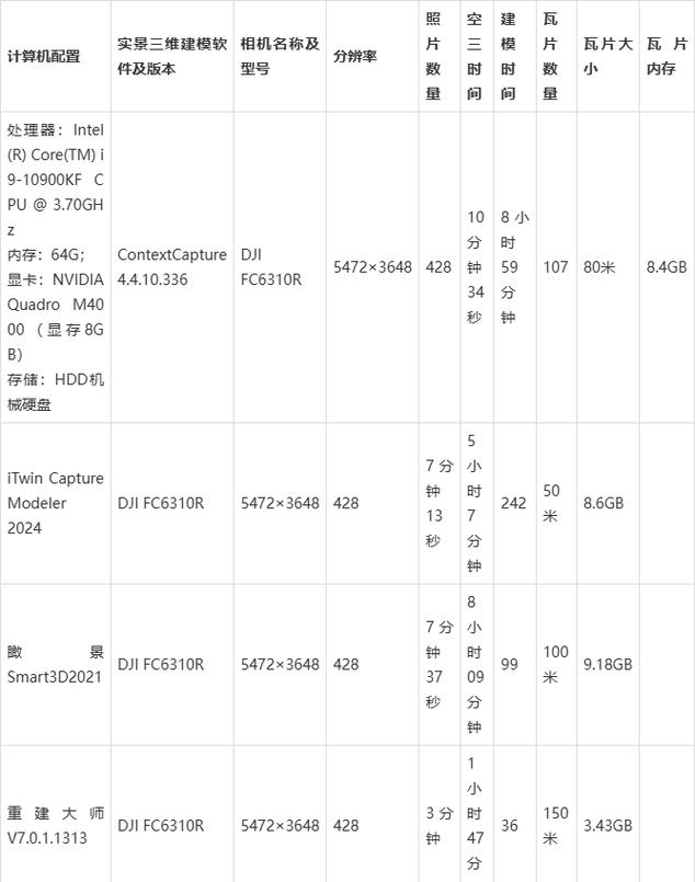 3D绘图电脑配置指南,全面解析硬件与软件组合