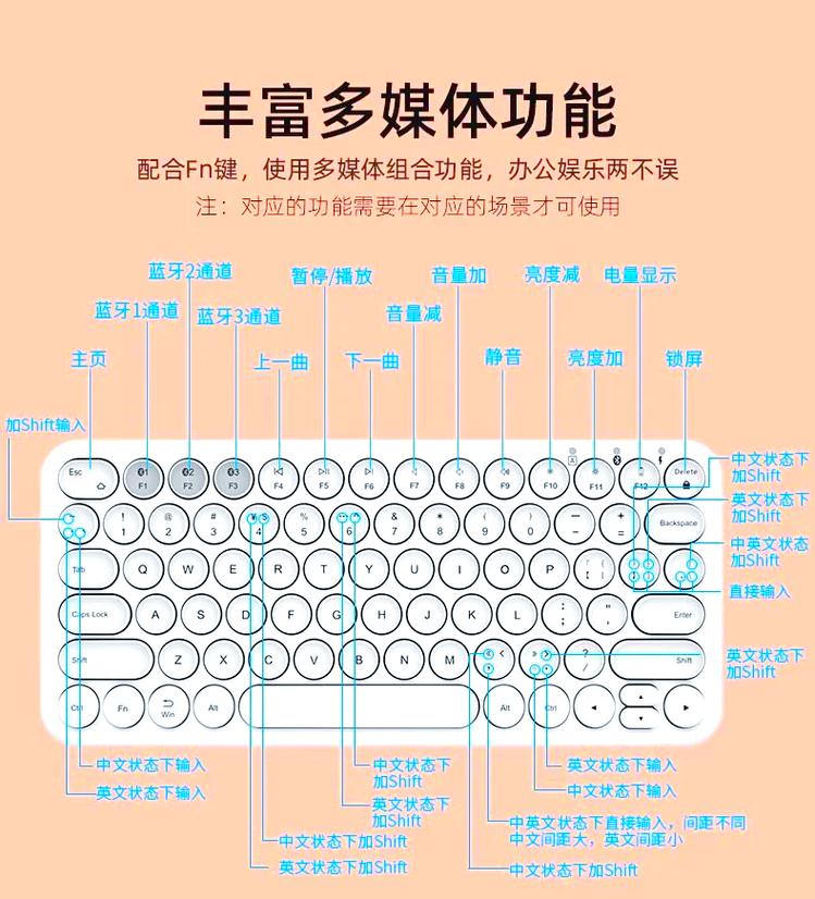 1.正确使用热点键盘
