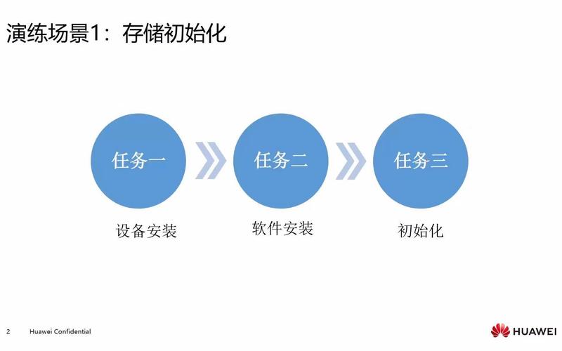 一、基础配置