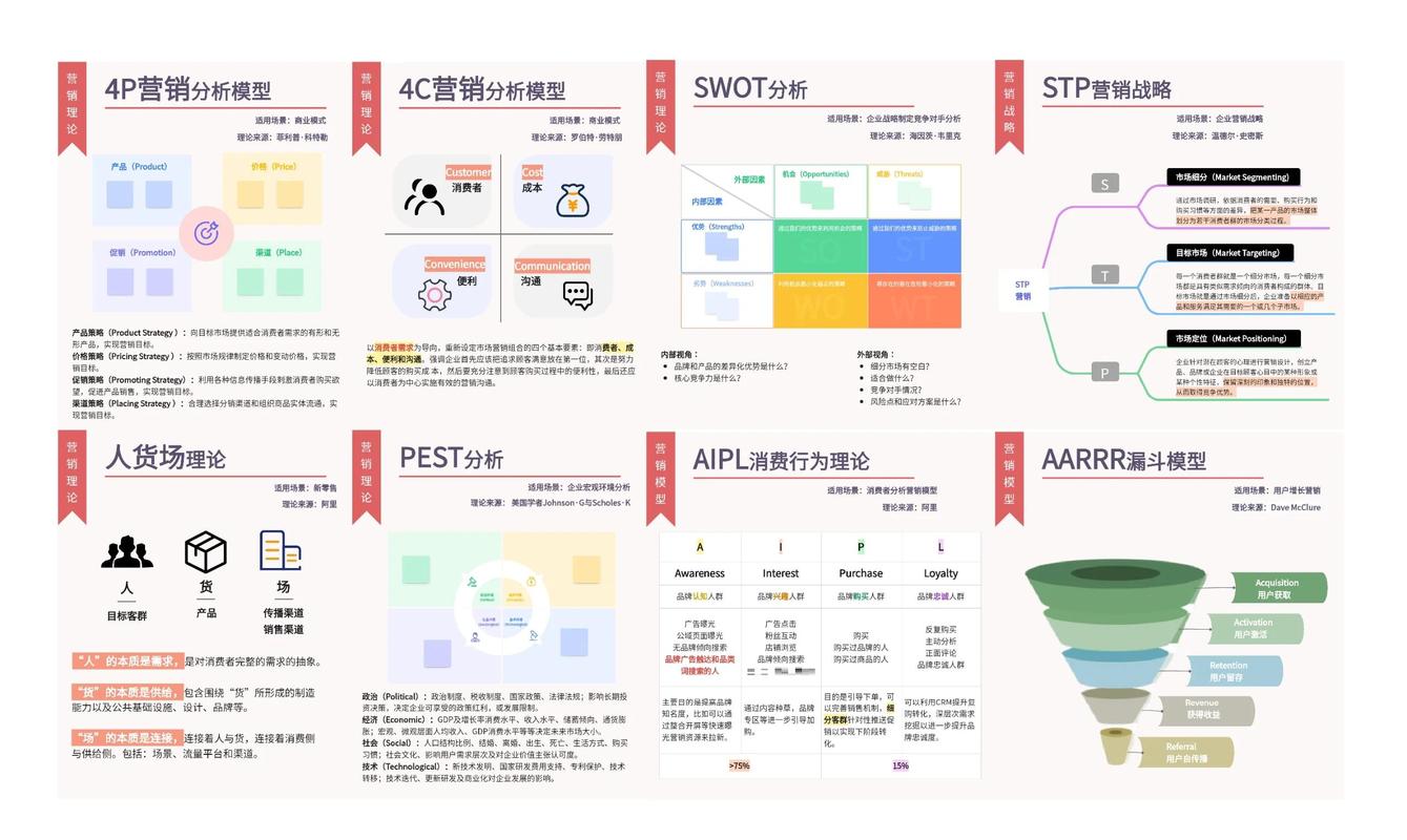 移动营销，从基础到未来