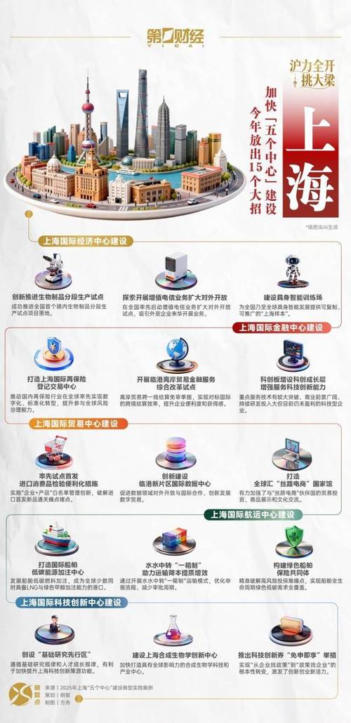 上海网站建设,赚钱的必经之路?