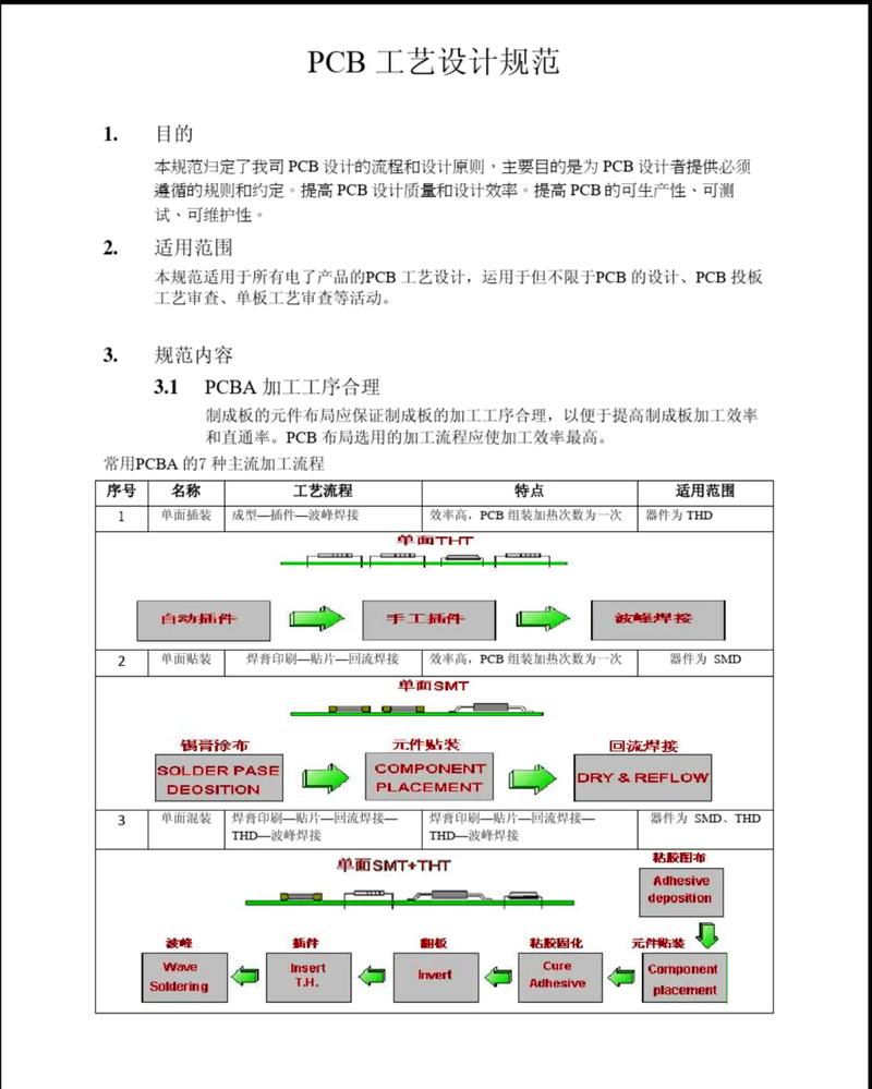 网站建设制作细节指南
