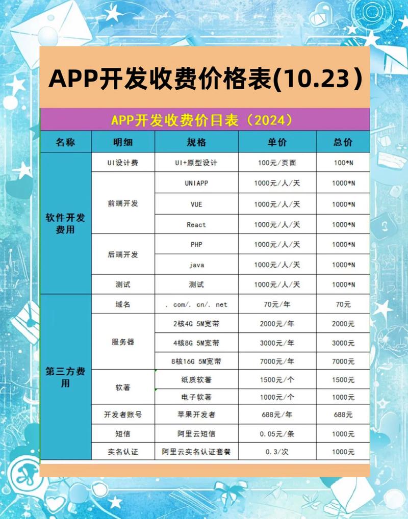 莘县 digital建设价格解析