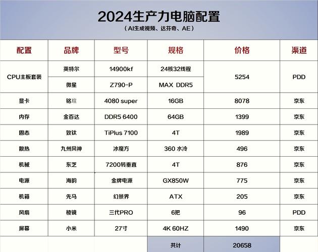 组装电脑的最强配置指南