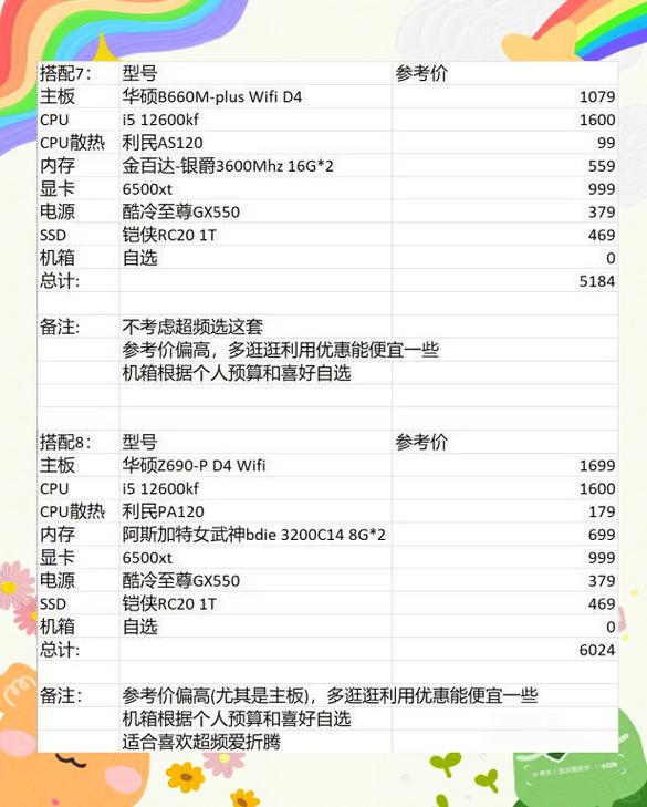 基于地下城的电脑配置指南