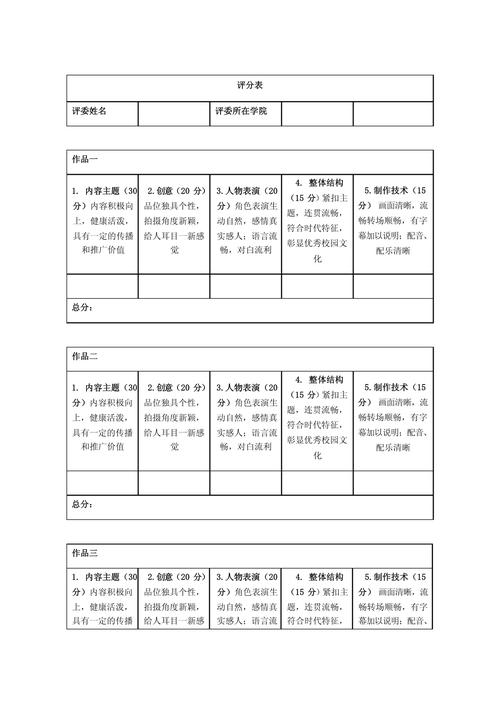一、短视频平台的评分需求