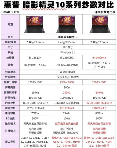 电脑管家剑灵,一屏搞定所有配置,让您的笔记本成为你的理想选择