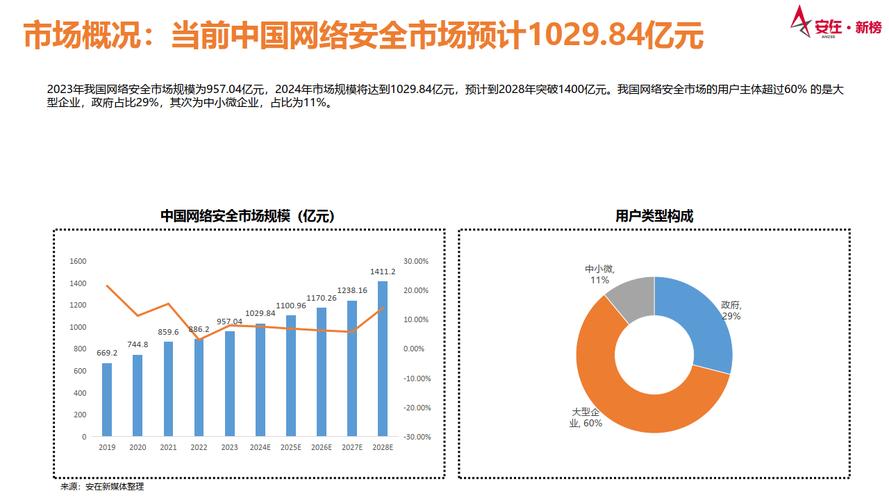 西宁网络营销指南，从市场现状到成功案例