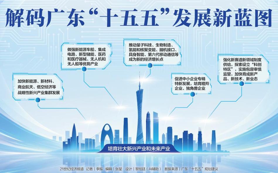 广东现代化建设的背景与重要性