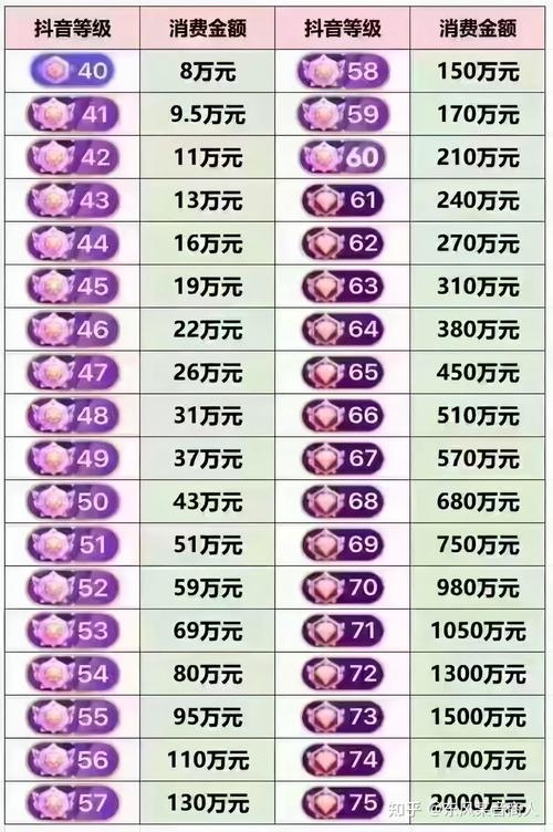 抖音业务价格指南