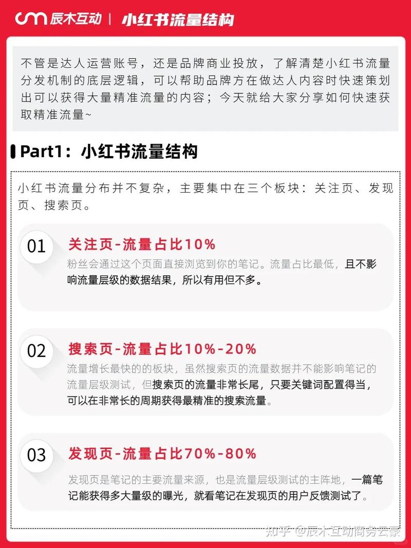 如何在小红书上实现KILL播放量,从小红书自助平台到千人流量的高效转化