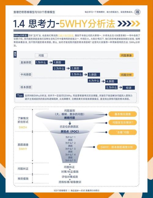 一、问题分析，从根源开始