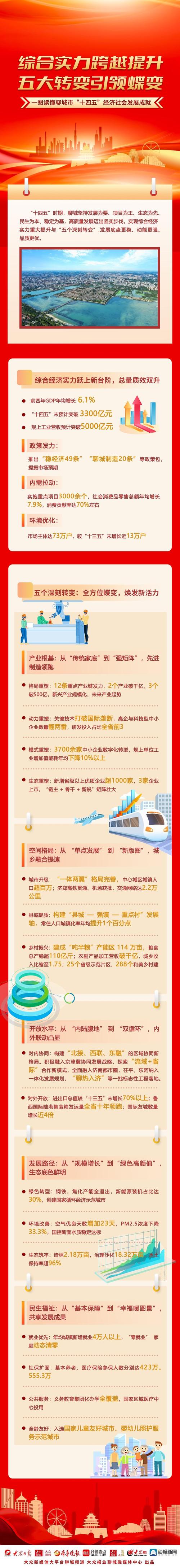 聊城建设网站，经济中心的新机遇