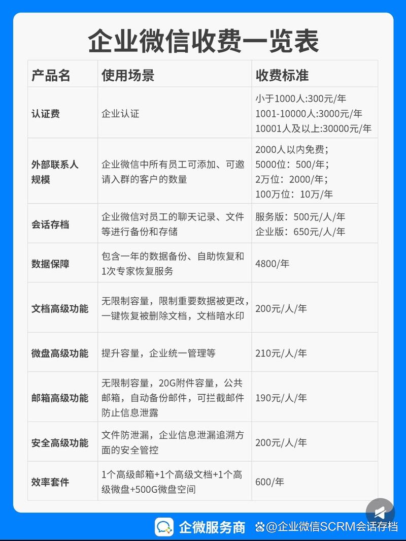 交易类网站费用指南,帮助企业高效运营