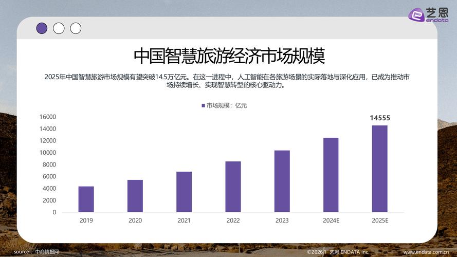 云南的 digital 营销,从旅游到农业的数字化转型之旅